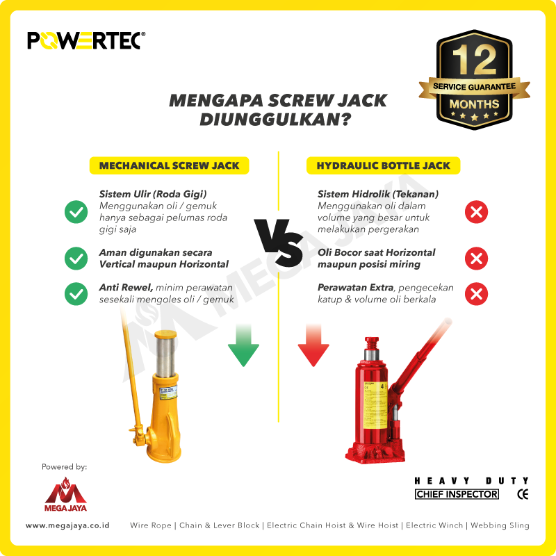 Dapatkan Promo Harga Dongkrak 25 Ton Murah Berkualitas Di Megajaya!