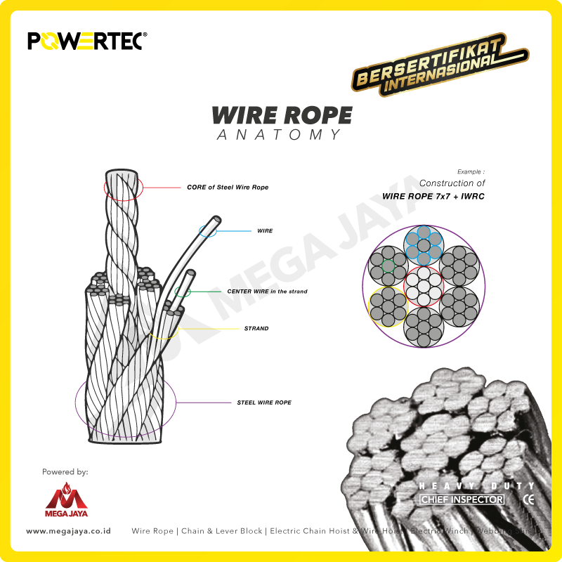 Dapatkan Produk Wire Rope Powertec 7x7 SS 304 1mm Harga Terjangkau