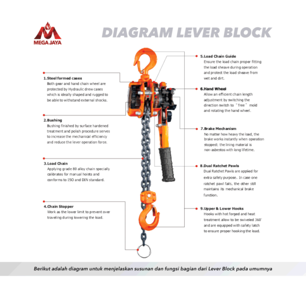 Memahami Fungsi Lever Block & Pengertian Sebagai Alat Lifting
