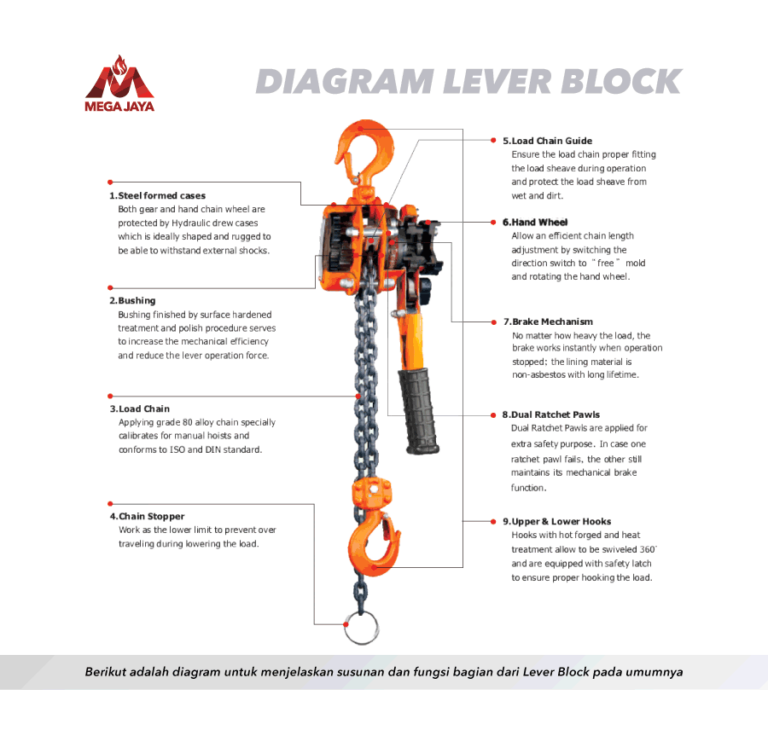 Memahami Fungsi Lever Block & Pengertian Sebagai Alat Lifting