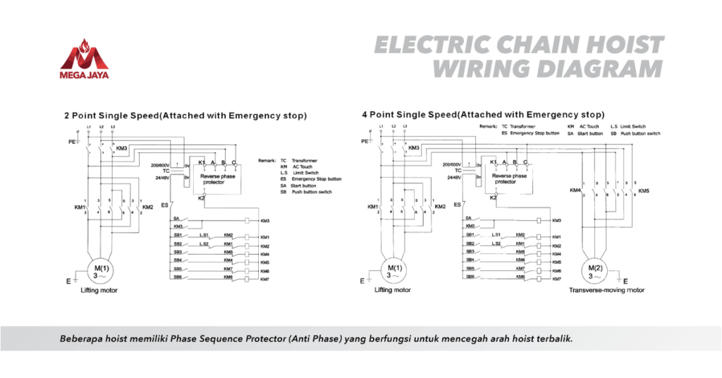 Cara Memperbaiki Hoist & Cara Pasang Electric Hoist Yang Tepat