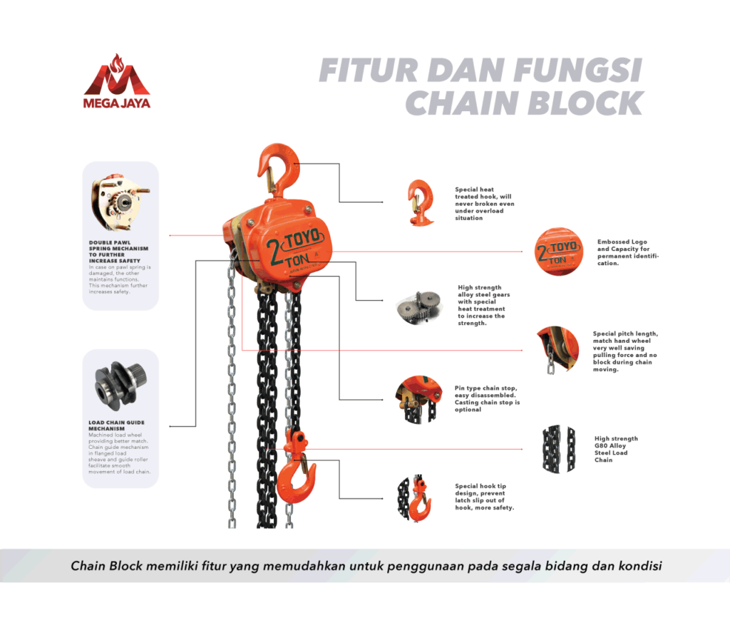 Panduan Memahami Apa itu Chain Block & Bagian Bagian Chain Block