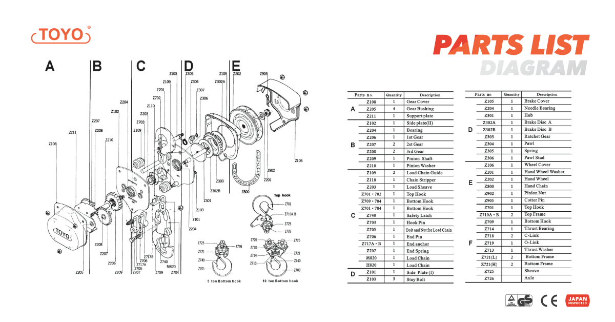 Panduan Memahami Fungsi Chain Block Berdasarkan Tonase