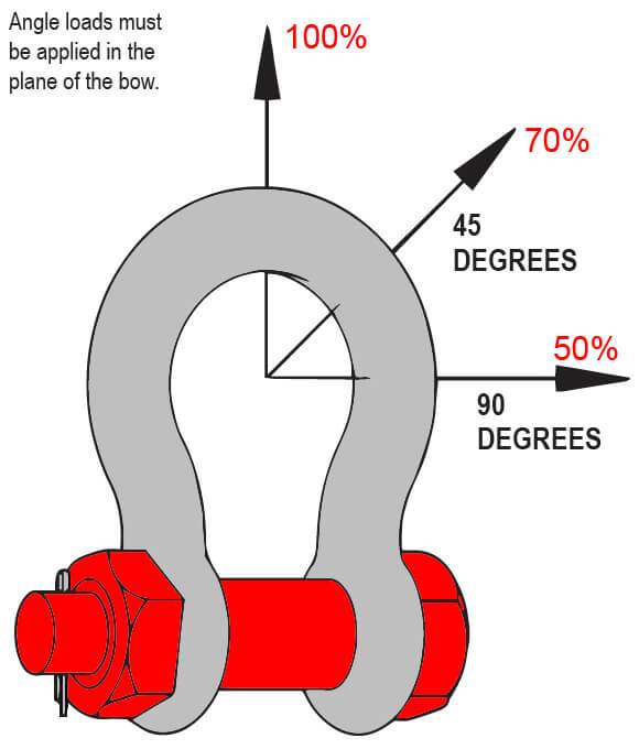 CARA MENGETAHUI UKURAN SHACKLE JENIS WIRE ROPE DAN, 43% OFF