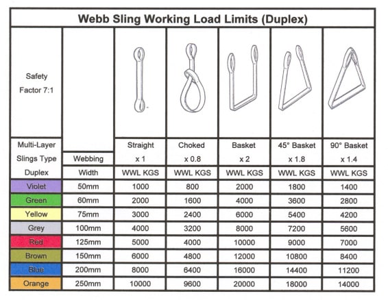 ukuran wire sling