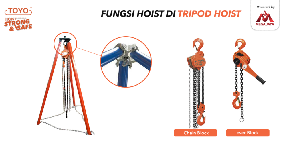 Mega Jaya - Tripod Hoist 