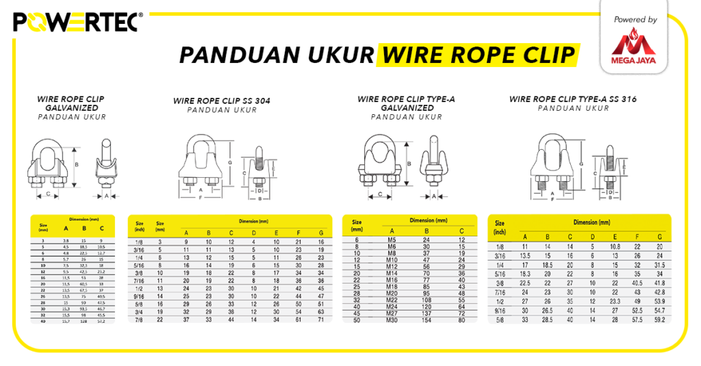 panduan ukuran wire rope clip