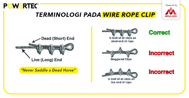 Panduan Mengenal Jenis, Ukuran, Kapasitas, serta Fungsi dari Wire Rope Clip