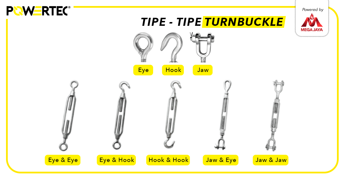 Panduan Mengenal Jenis, Ukuran, Kapasitas, Serta Fungsi Turnbuckle