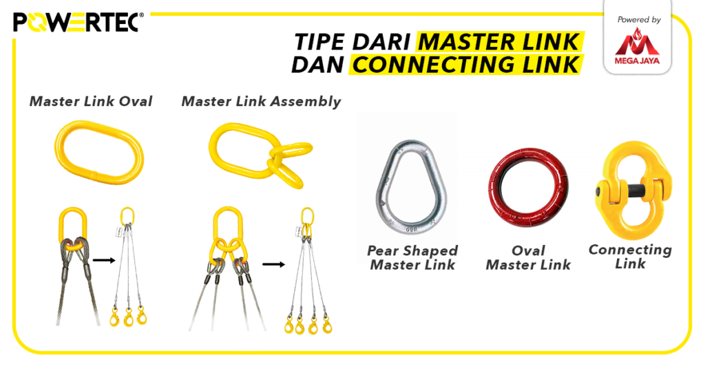 tipe master link dan connecting link
