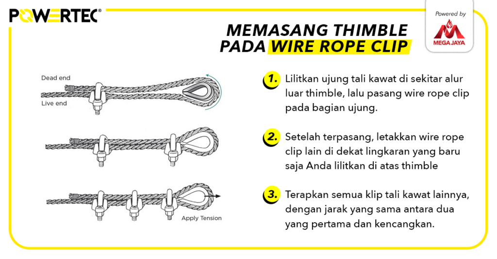 thimble menggunakan wire rope clip
