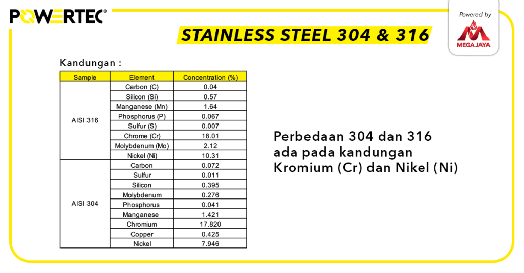 kandungan stainless steel 304 dan 316