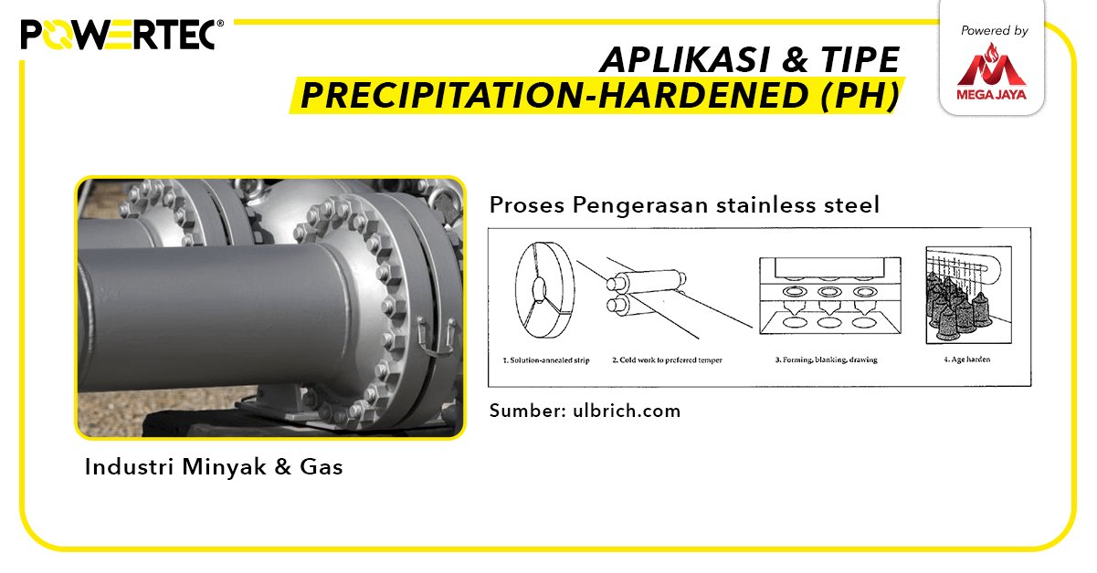 aplikasi PH stainless steel