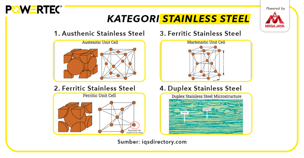 kategori stainless steel