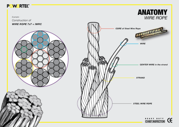 LP Wire Rope Powertec - Mega Jaya