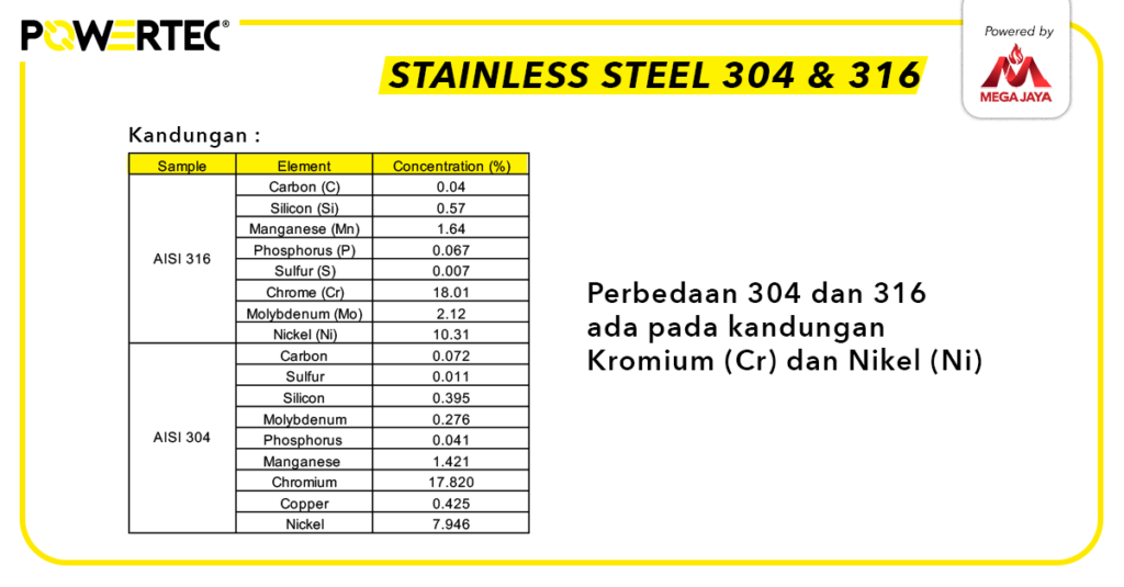 kandungan stainless steel 304 dan 316