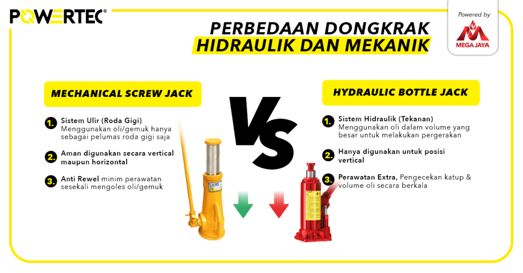 perbedaan dongkrak hidraulik dan mekanik