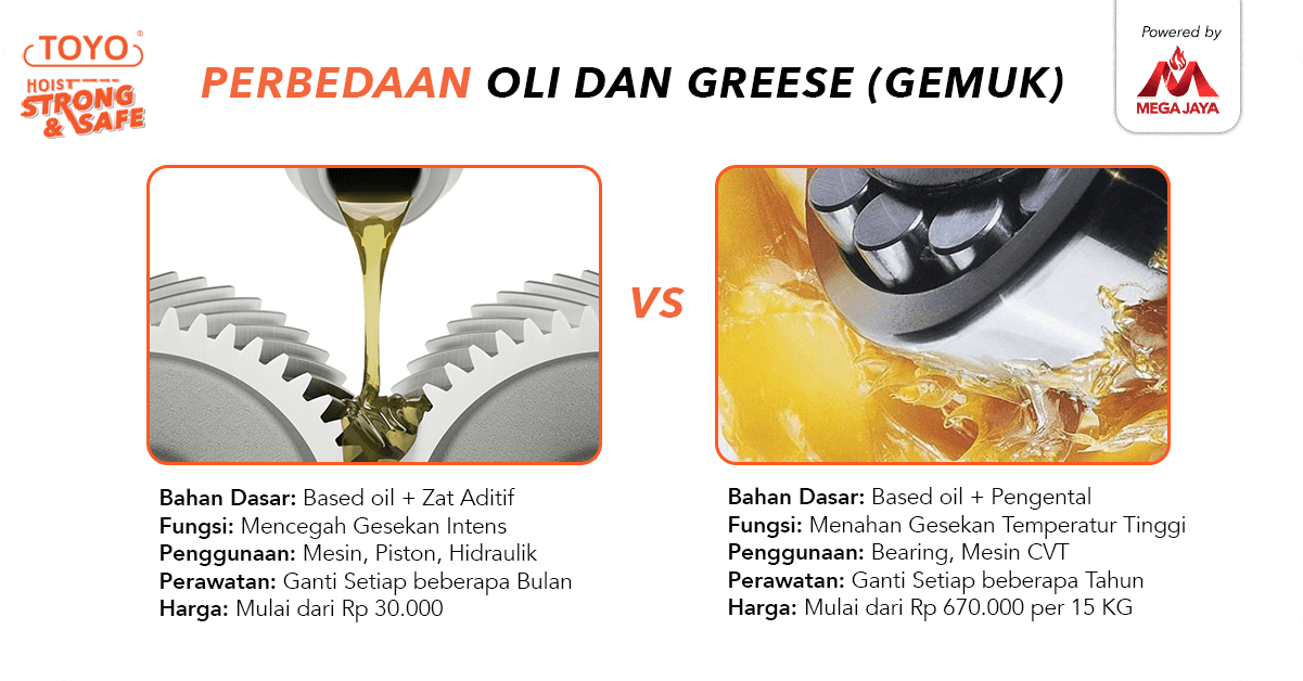 Perbedaan Oli & Gemuk (Grease) Bahan Dasar, Fungsi, Penggunaan