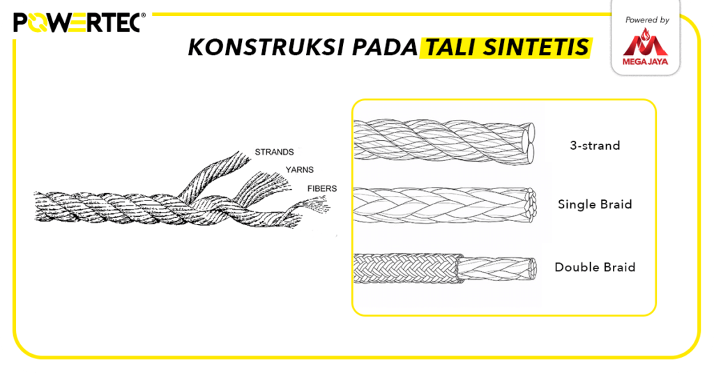 Konstruksi pada tali sintetis