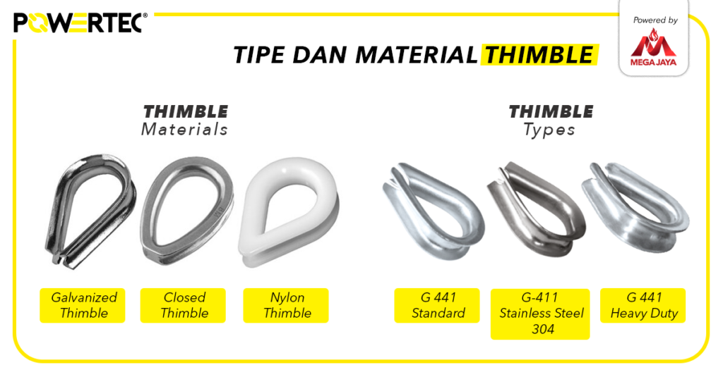 tipe dan material thimble