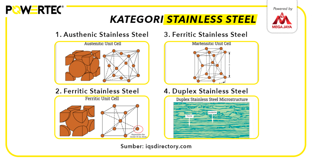 jenis kategori stainless steel
