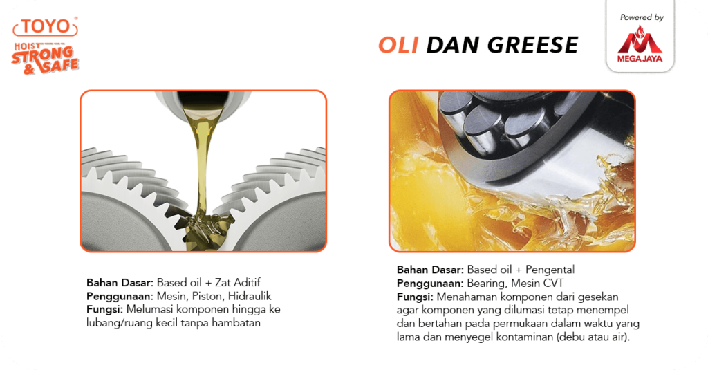 Jenis Pelumas Oli dan Grease (Gemuk)