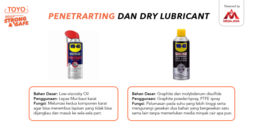  Jenis Pelumas Penetrating dan Dry Lubricant