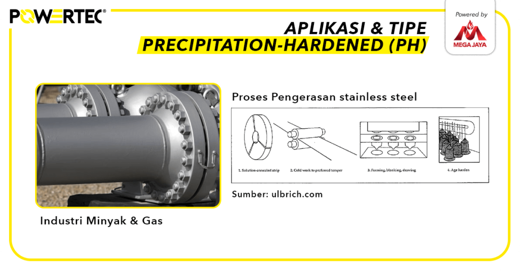 aplikasi PH stainless steel