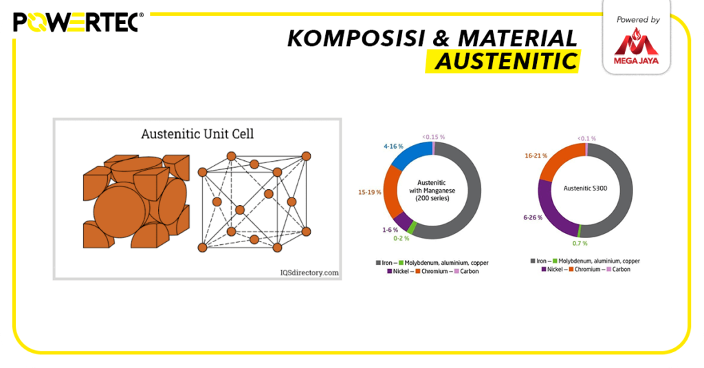 komposisi material austenitic