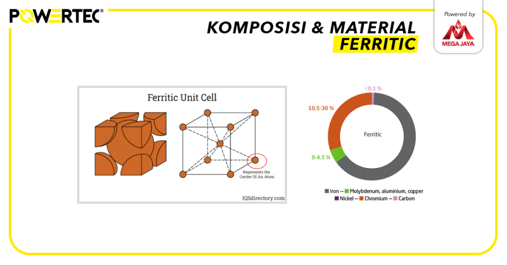 komposisi material ferritic