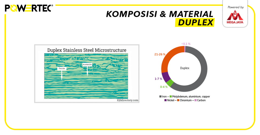 komposisi material duplex