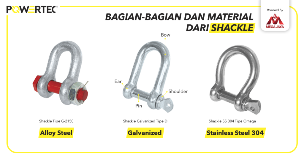 bagian-bagian dan material shackle