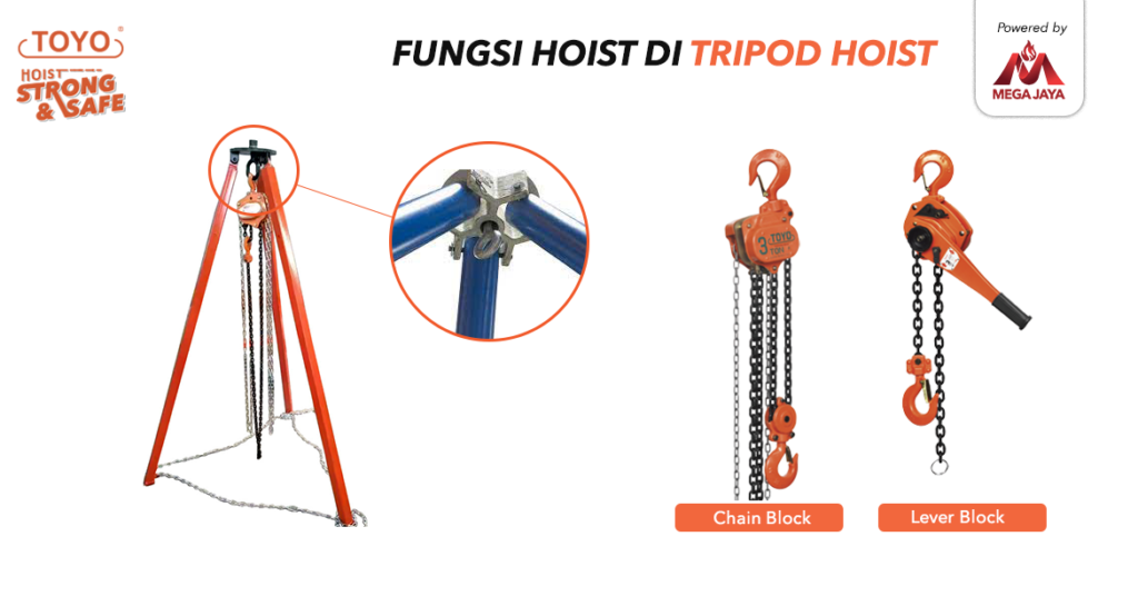 fungsi hoist pada tripod hoist