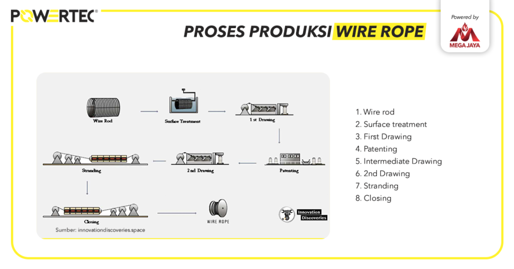 Proses Produksi Wire Rope