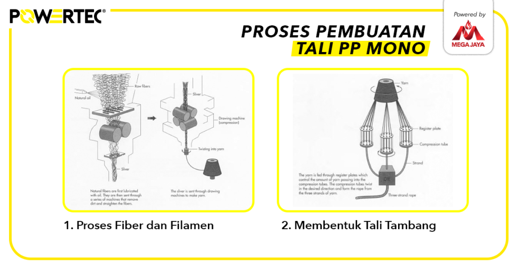 proses pembuatan tali pp mono