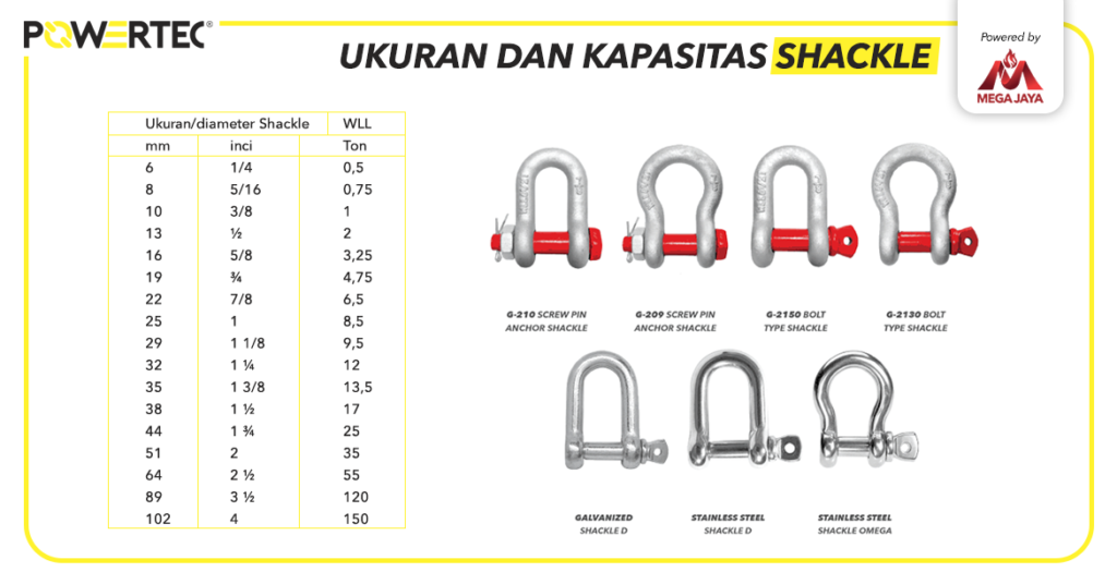 ukuran dan kapasitas shackle