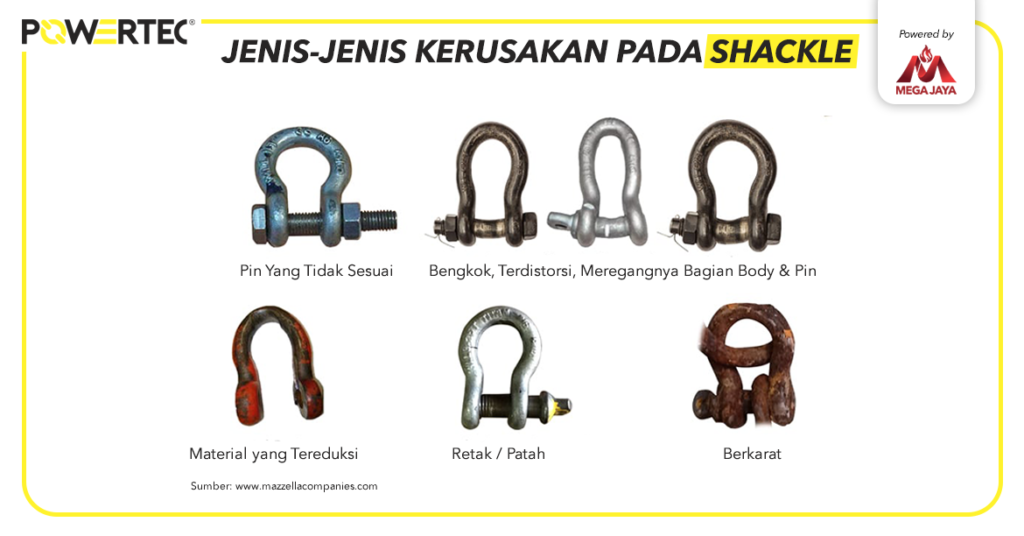 jenis-jenis kerusakan pada shackle