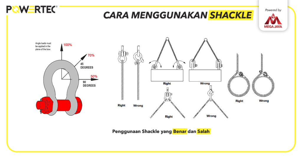 cara menggunakan shackle