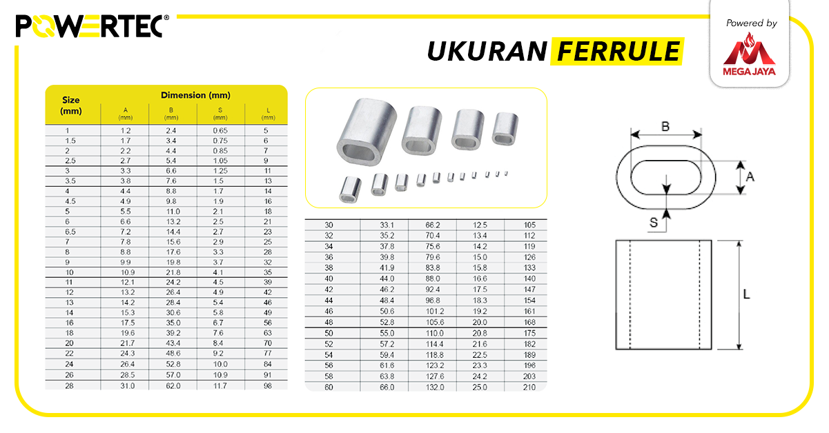 panduan ukuran dan kapasitas ferrule