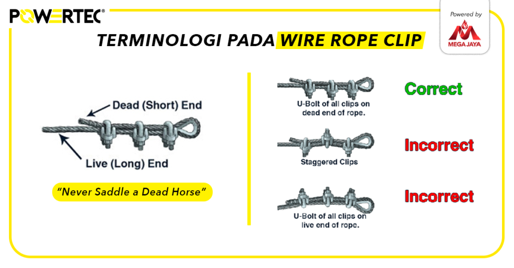 terminologi pada wire rope clip
