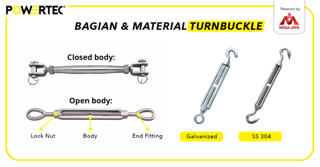 bagian dan material pada turnbuckle