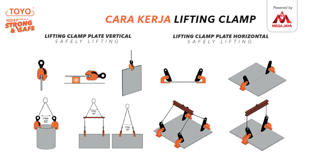 cara kerja lifting clamp plate