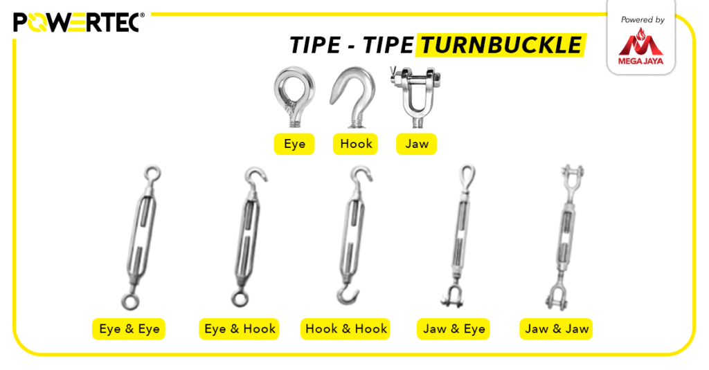 jenis mata dan tipe turnbuckle