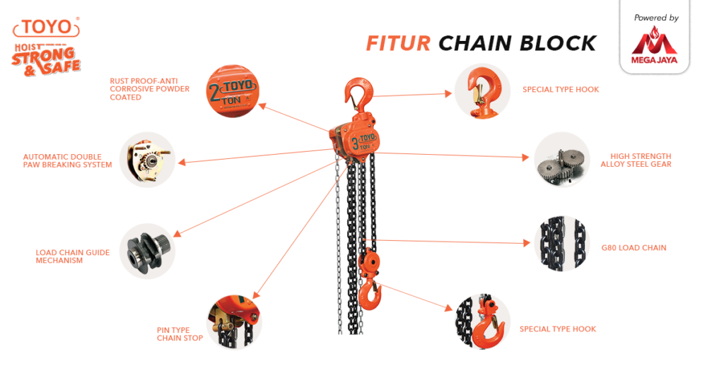 Fitur-fitur chain block yang perlu diketahui