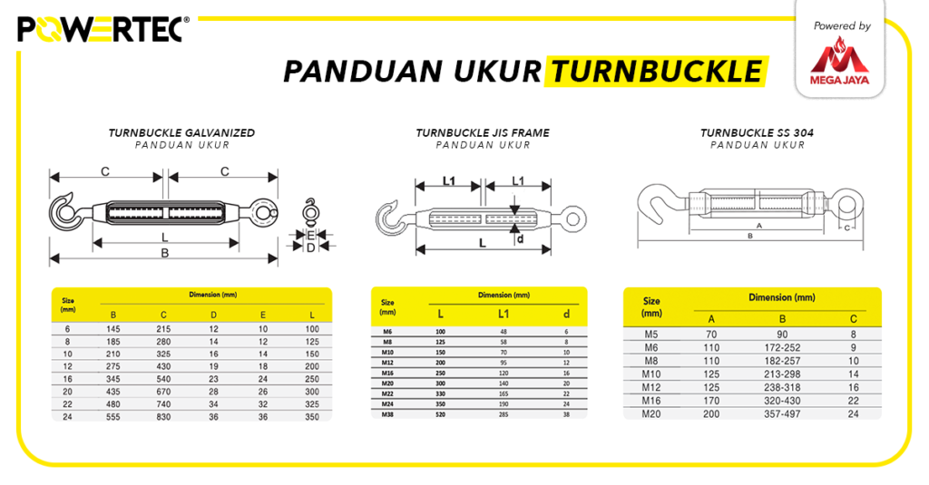 panduan ukur pada spanskrup