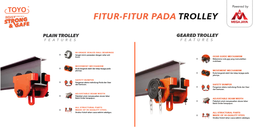 fitur fitur pada beam trolley