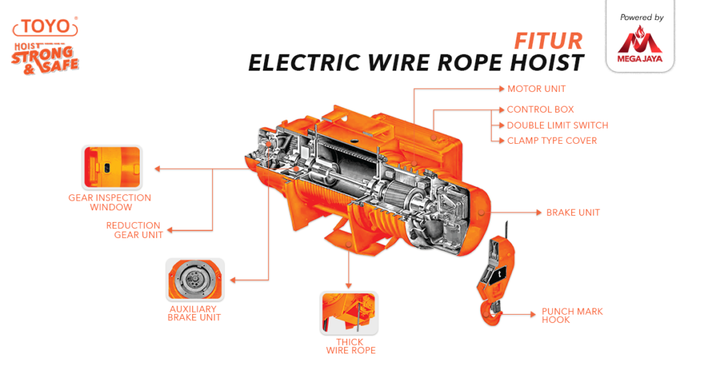 fitur-fitur wire rope hoist