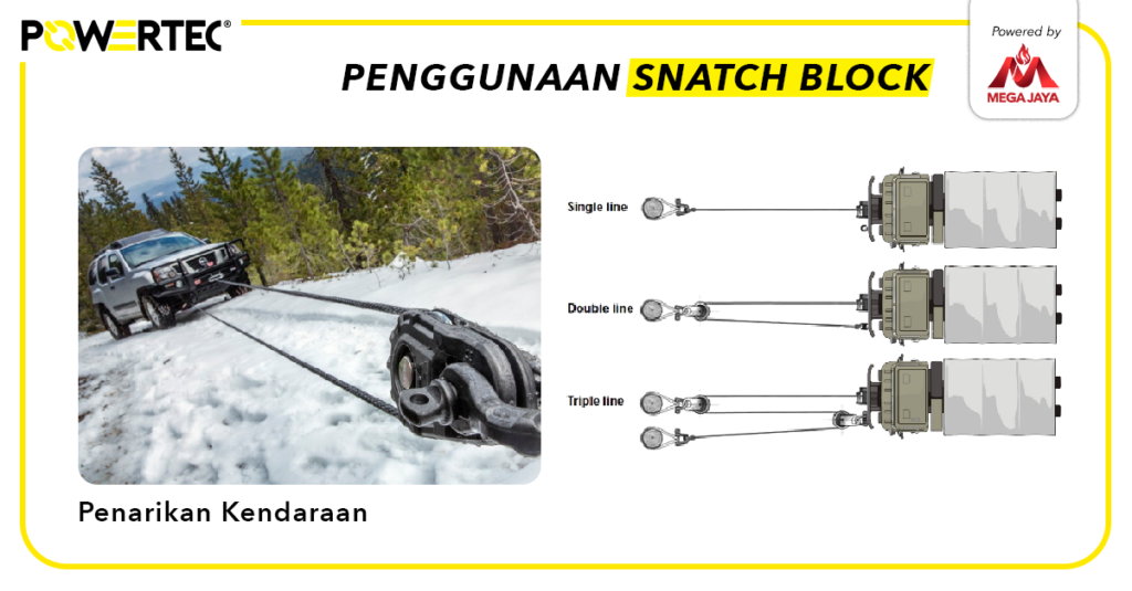 penggunaan snatch block