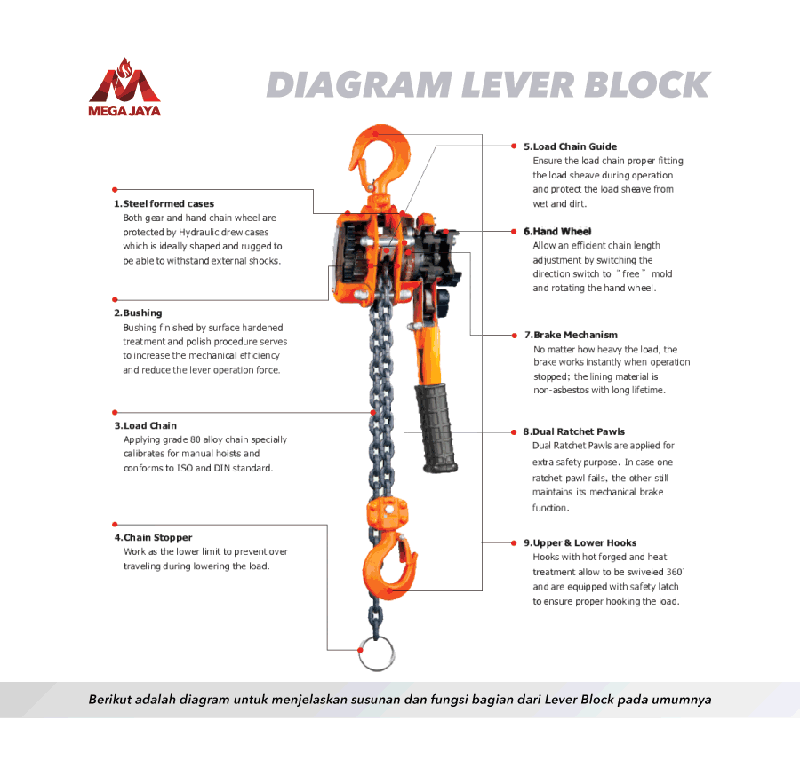 Lever Block