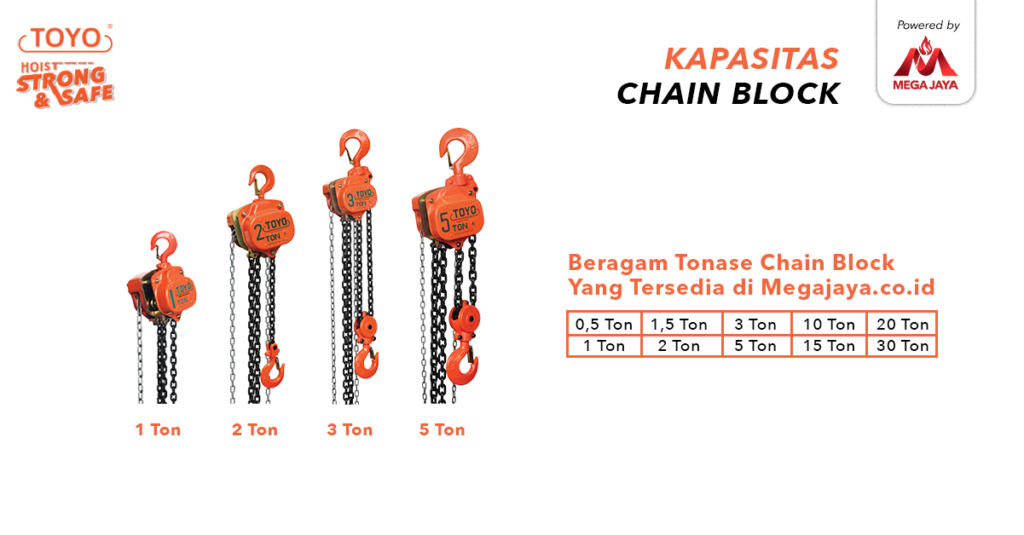 Kapasitas Chain Block